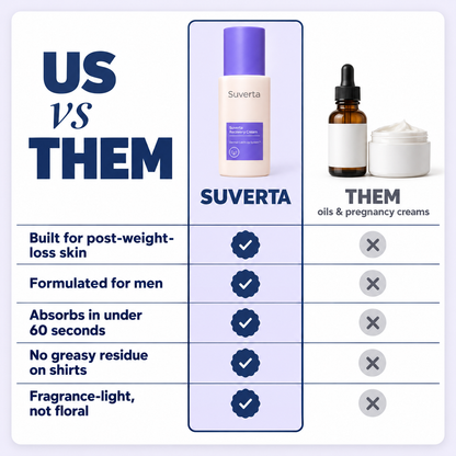 Suverta Recovery Cream – Stretch Mark & Crepey Skin Care